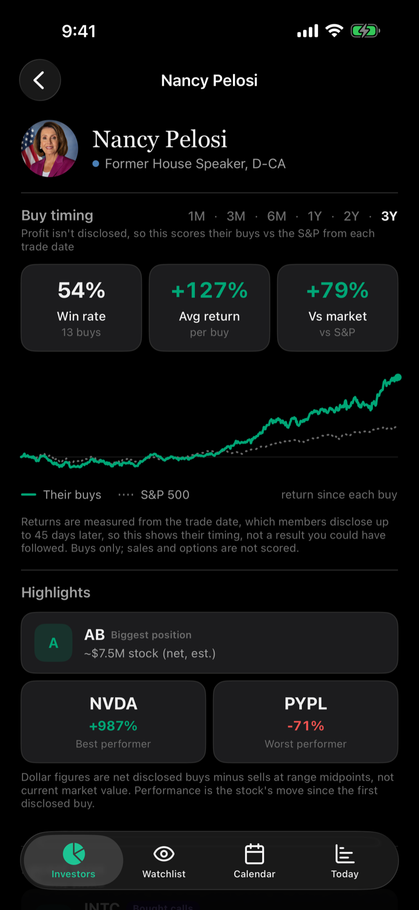 A politician profile in Howl with a trading track record chart